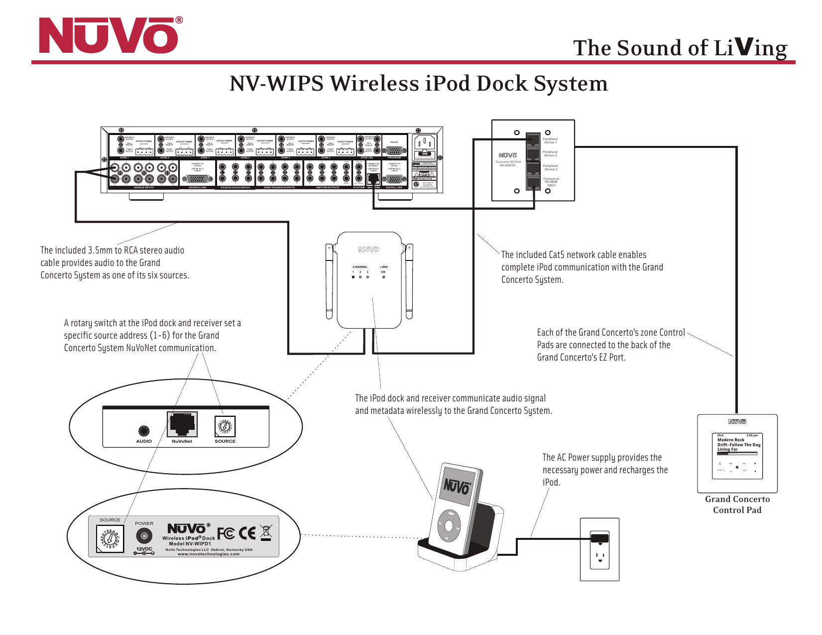 Nuvo Ipod Dock Instruction Manual - About Dock Photos Mtgimage.Org