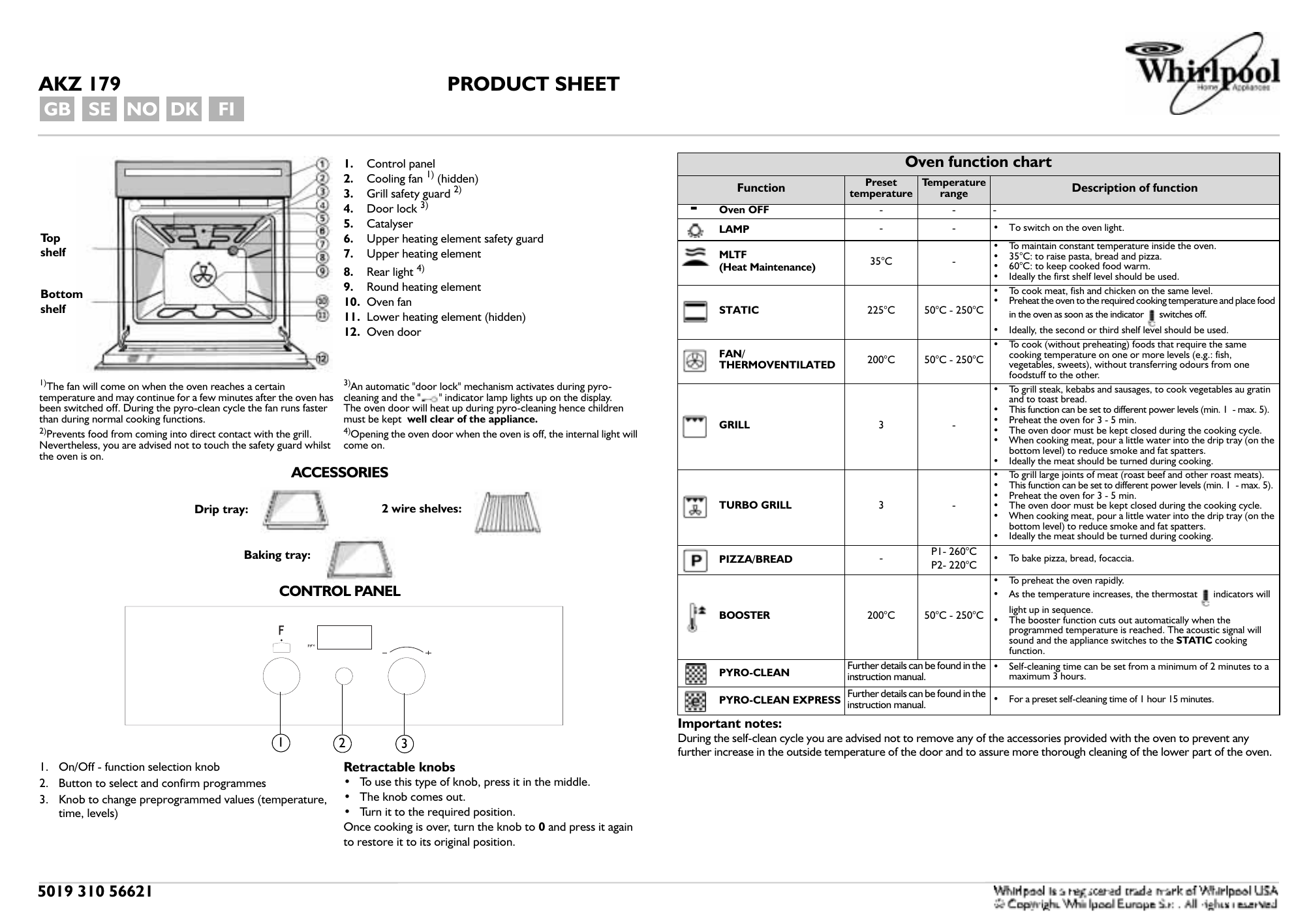 Whirlpool Oven Manual Symbols