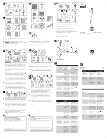 Philips Отпариватель для одежды GC516/20 Инструкция по эксплуатации | Manualzz