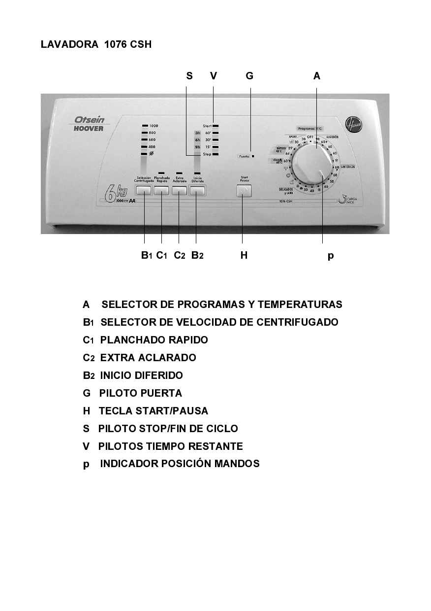 Otsein Hoover 1076 Csh User Manual Manualzz