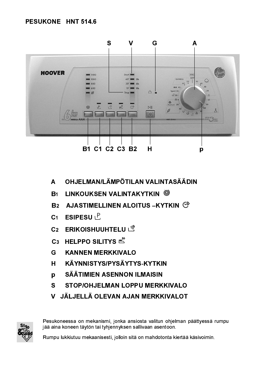 Hoover Hnt 514 6 Sy Aaa User Manual Manualzz