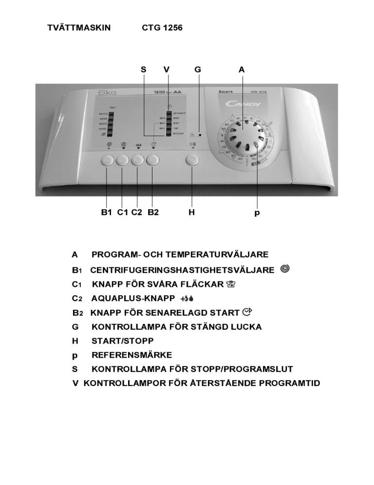 Candy Ctg 1256 Sy User Manual Manualzz