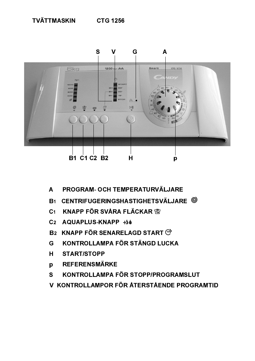 Candy Ctg 1256 Sy User Manual Manualzz