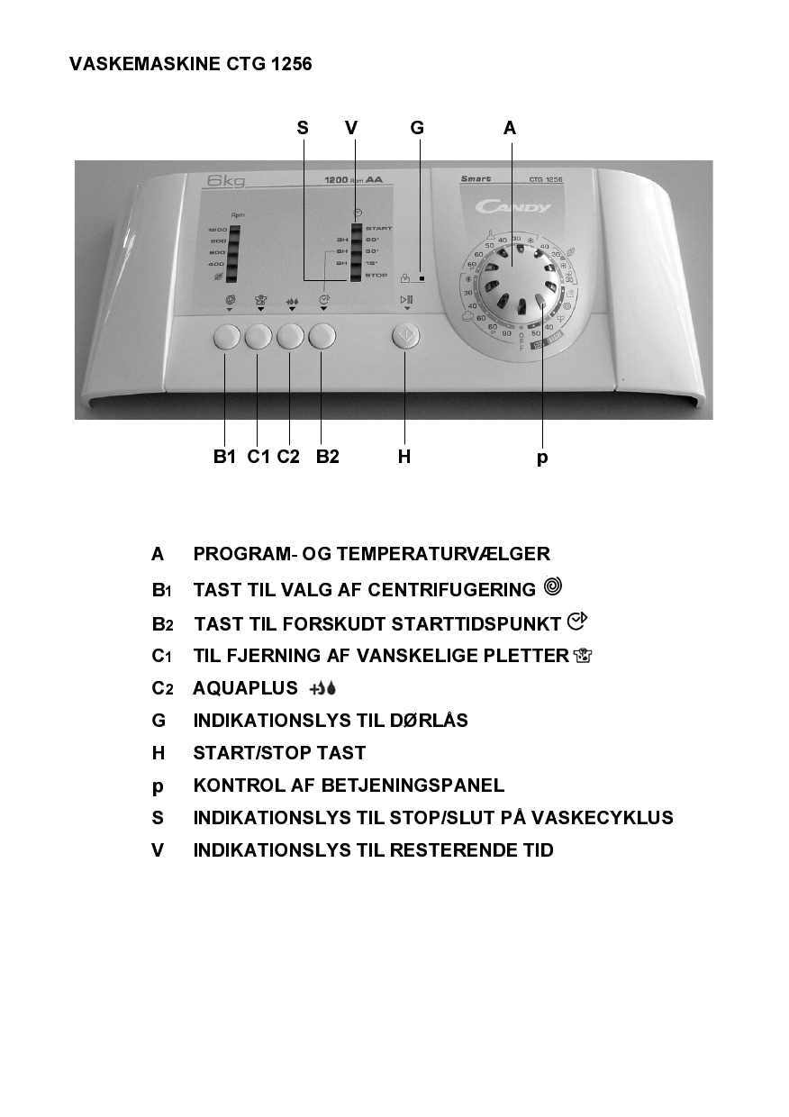 Candy Ctg 1256 Sy User Manual Manualzz