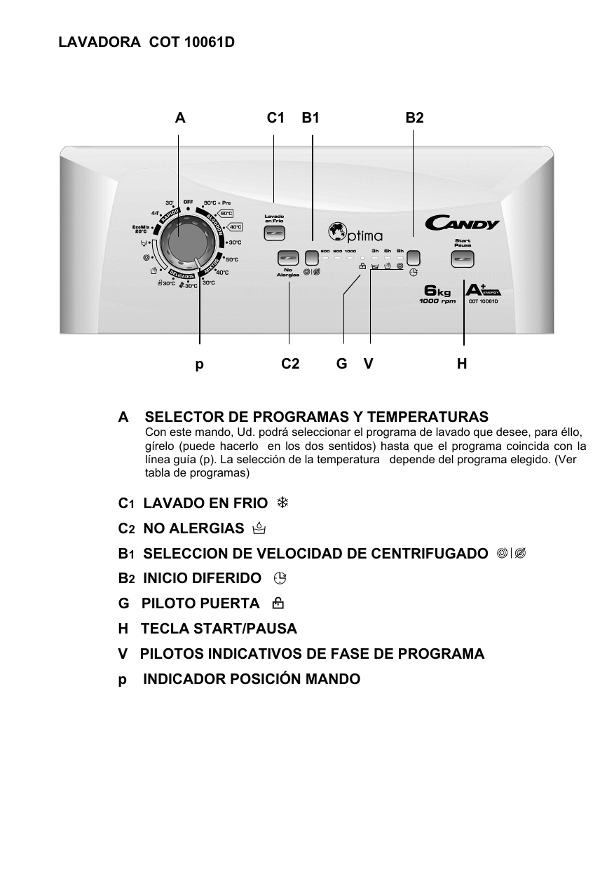 Manual de lavadora CANDY: guía del usuario para un uso seguro y adecuado