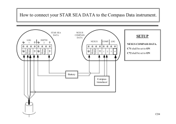 Garmin Nexus STAR SEA DATA to the Compass Data instrument | Manualzz