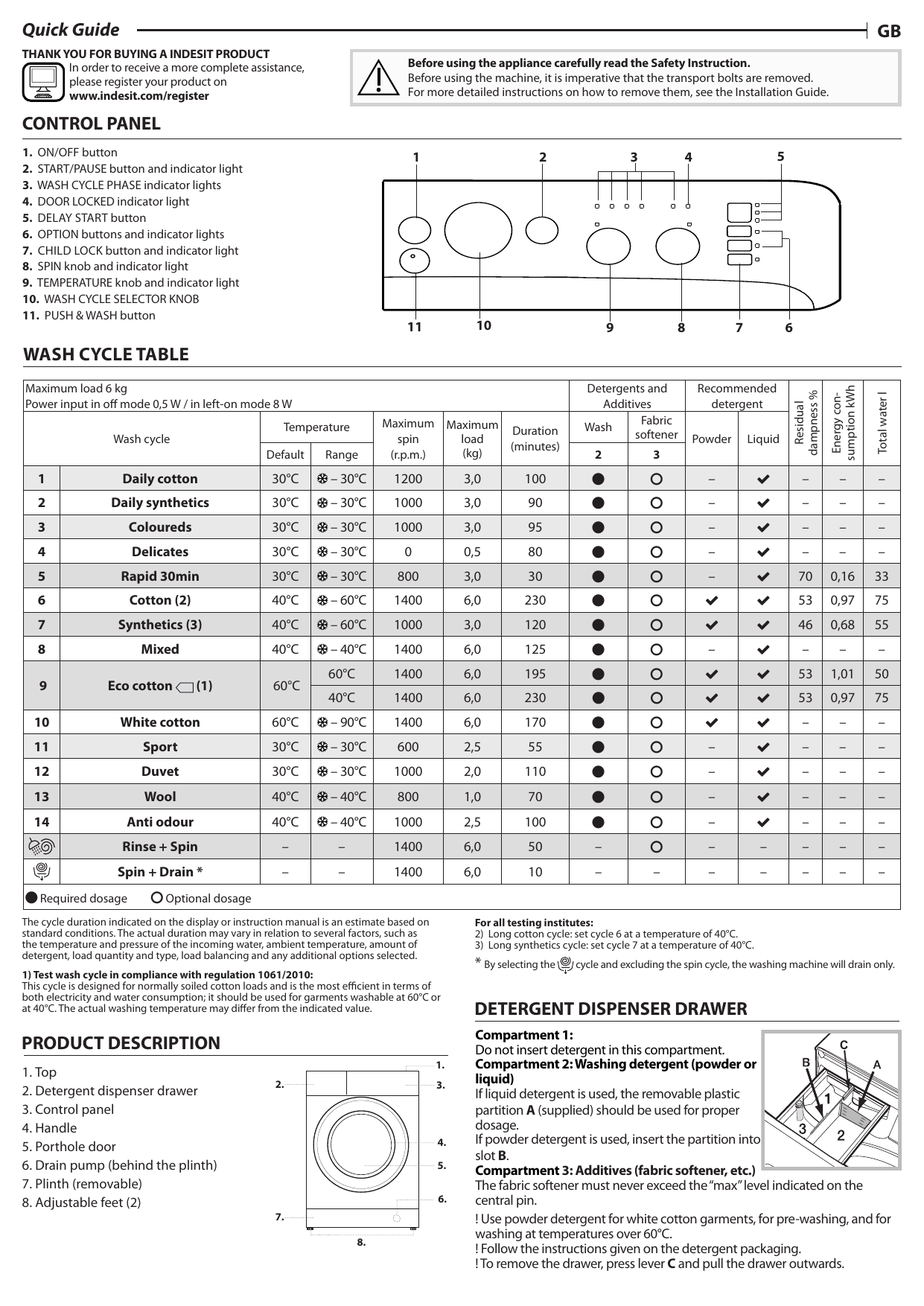 indesit washing machine iron button