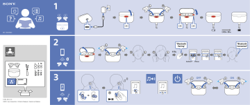 Sony WF-1000XM3 Owner's manual | Manualzz