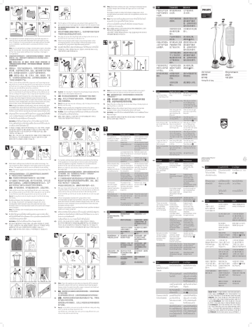 philips easytouch plus garment steamer manual
