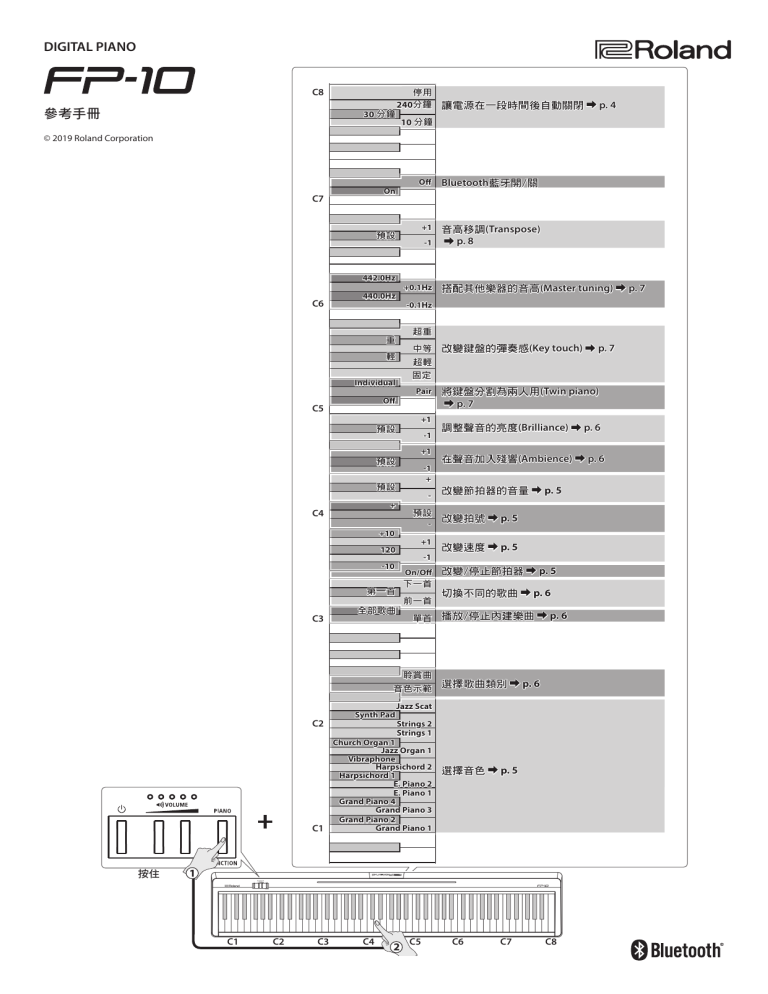 Roland FP-10 Owner's manual | Manualzz