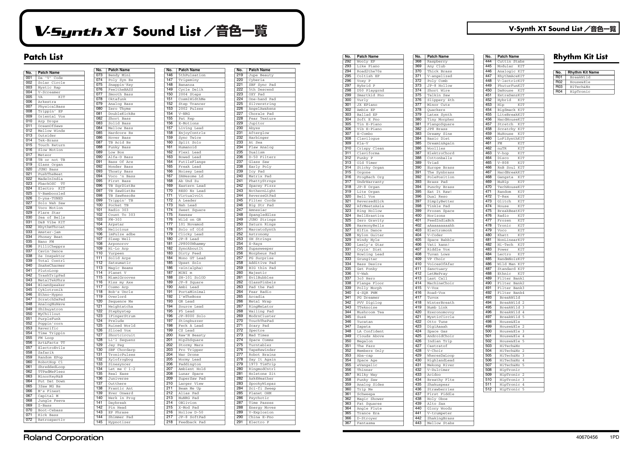 Roland V Synth Xt Owner S Manual Manualzz