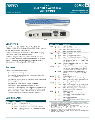 Adtran SHDSL 6541 NTU 2 Job Aid | Manualzz