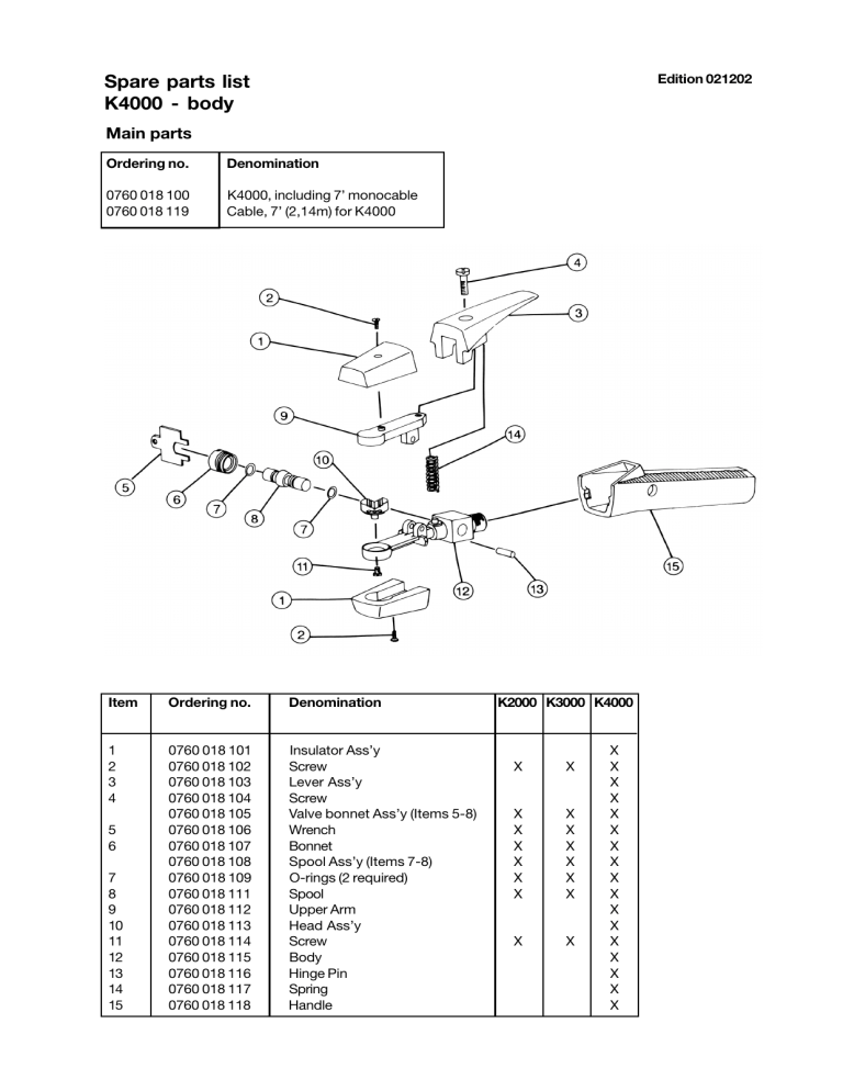 ESAB K 4000 Arc airgouging torch Specification Manualzz
