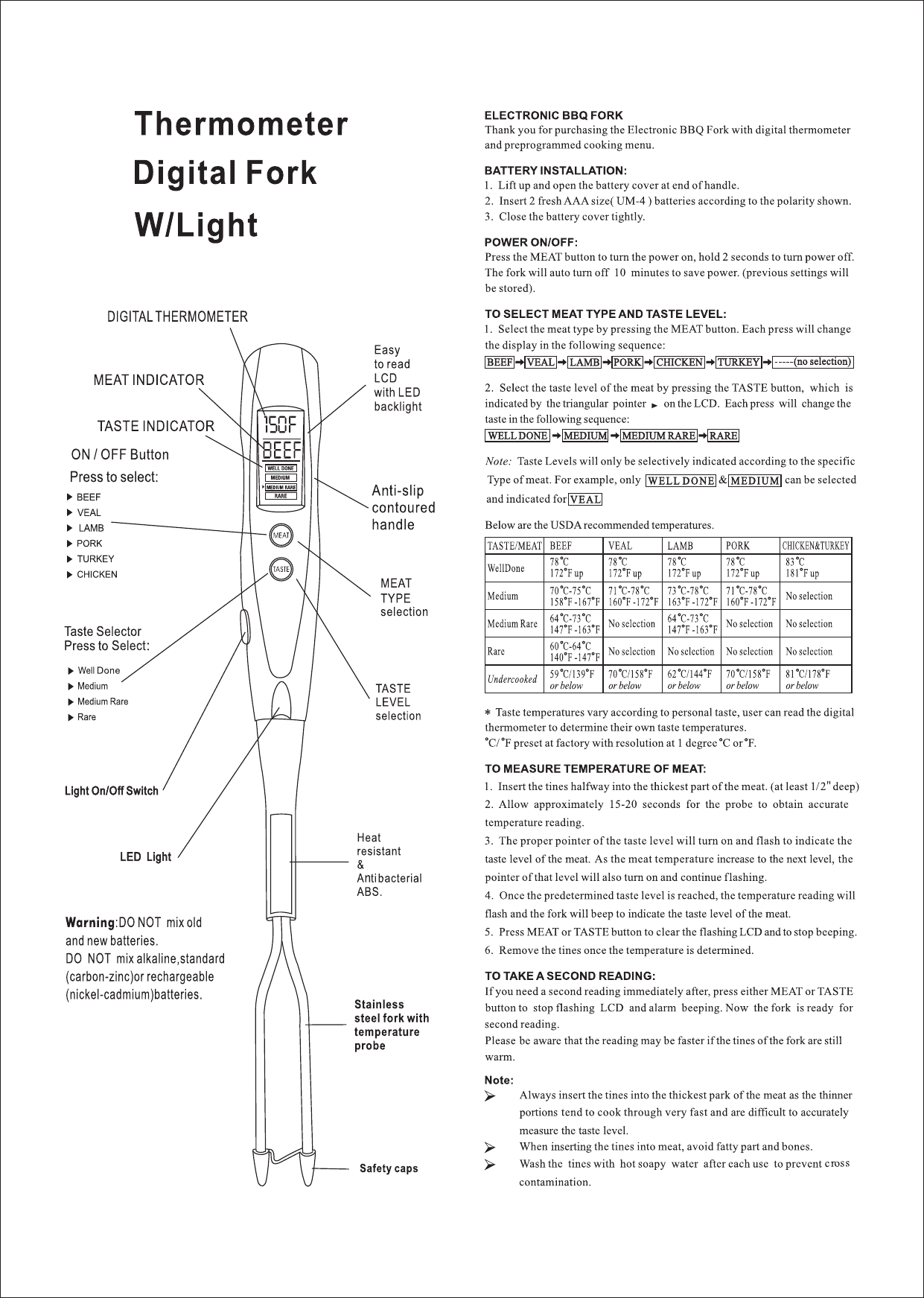 Cuisinart Digital Temperature Fork