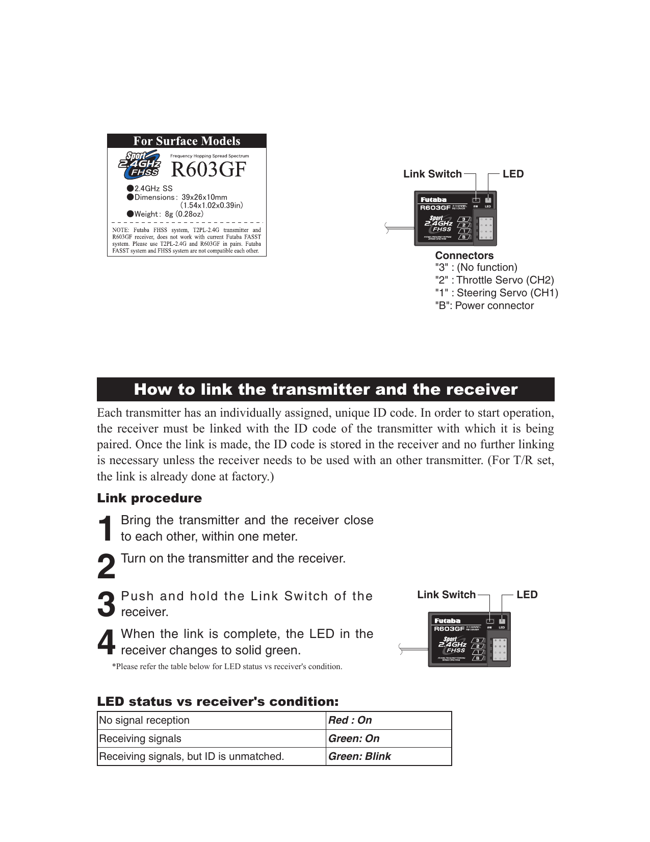 Futaba R603gf User Manual Manualzz