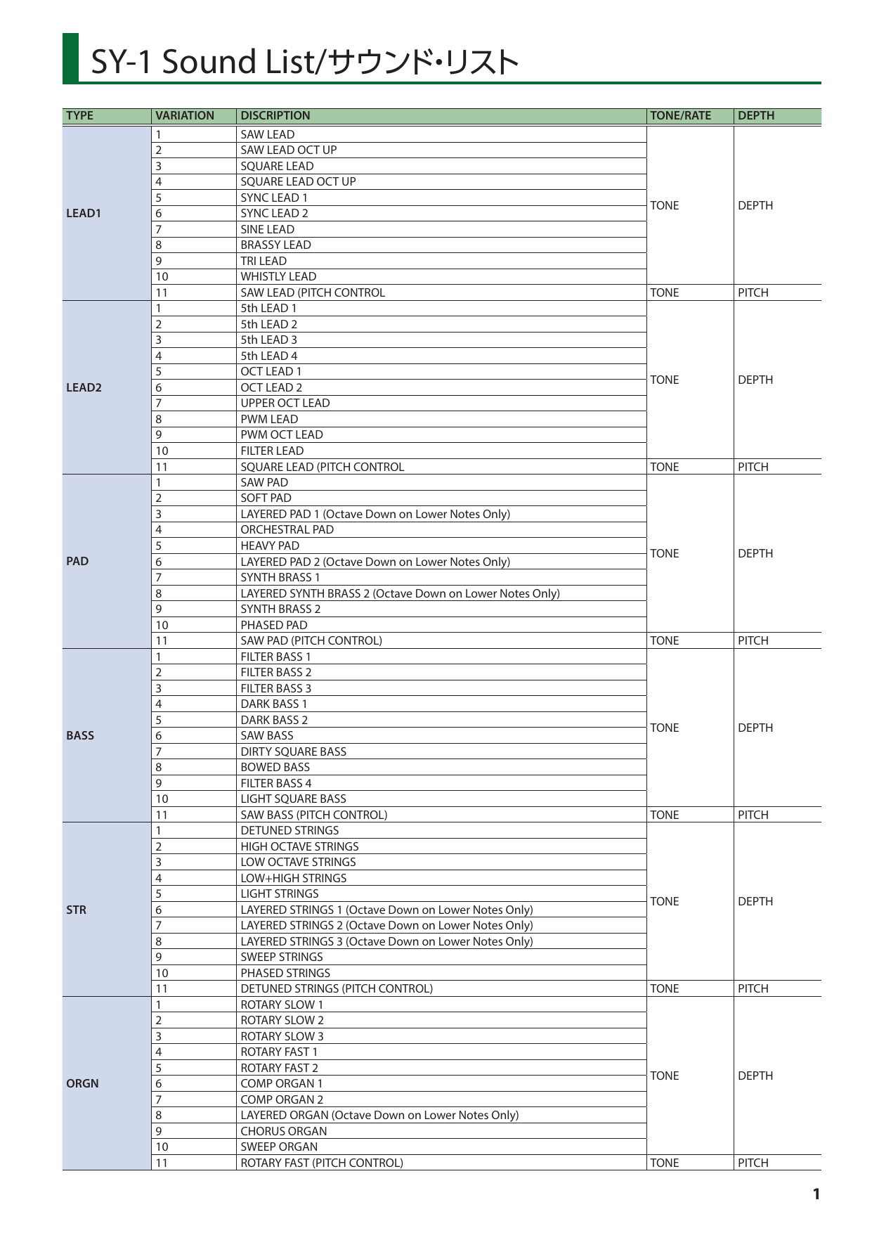 BOSS SY-1 Synthesizer Owner Manual | Manualzz