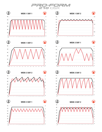 Proform 210 csx discount manual