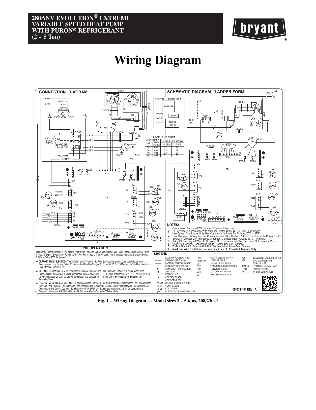 Bryant Forced Air Furnace Wiring Diagram - Wiring Diagram