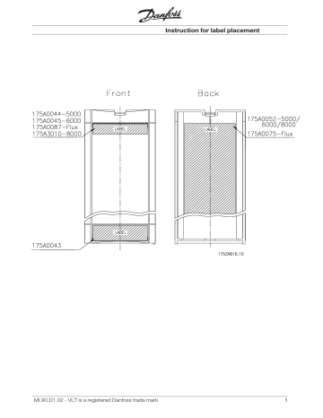 Danfoss VLT 8000 AQUA (Legacy Product) Installation Guide | Manualzz