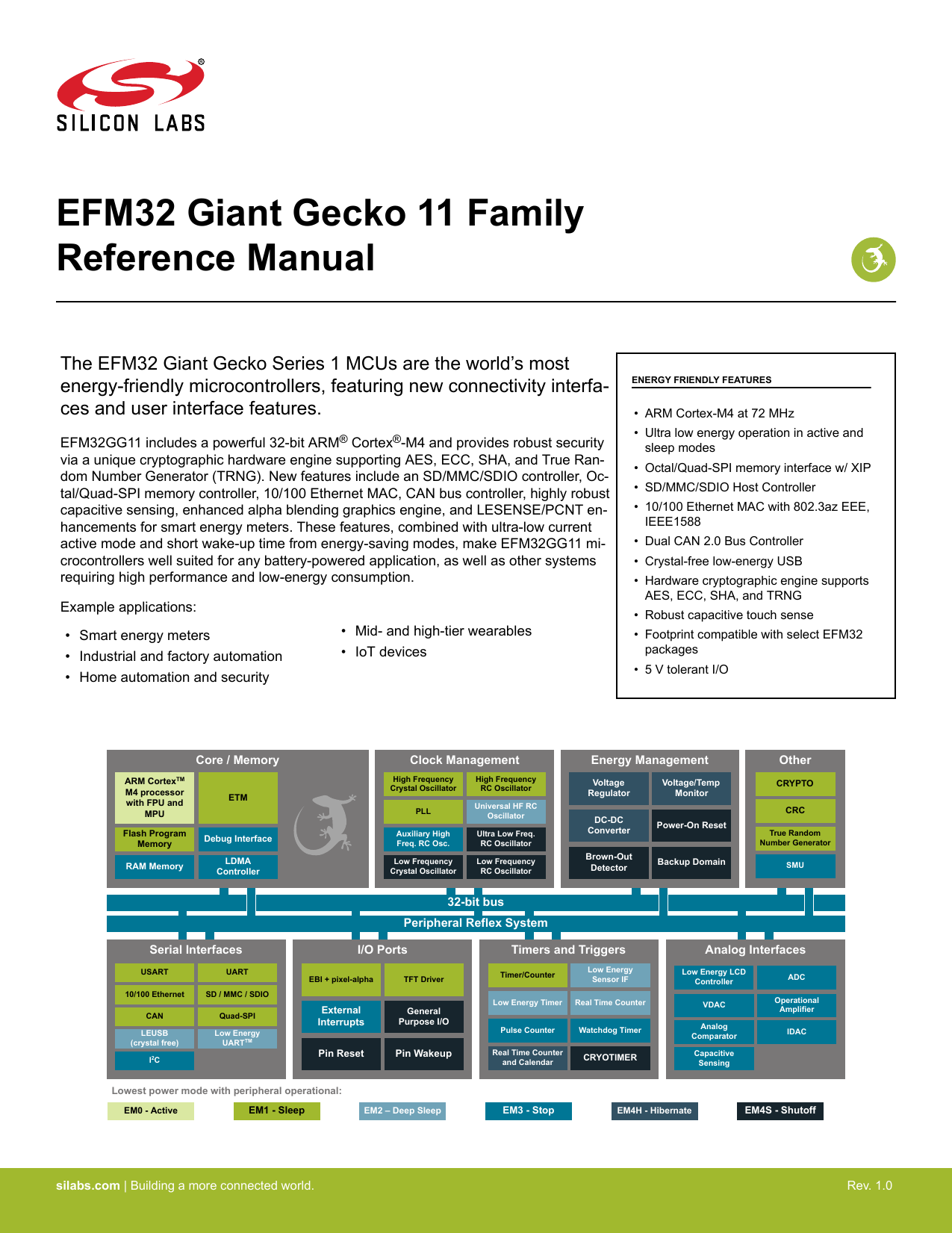 Silicon Labs Efm32gg11 Efm32 Giant Gecko 11 Family Reference Manual Manualzz