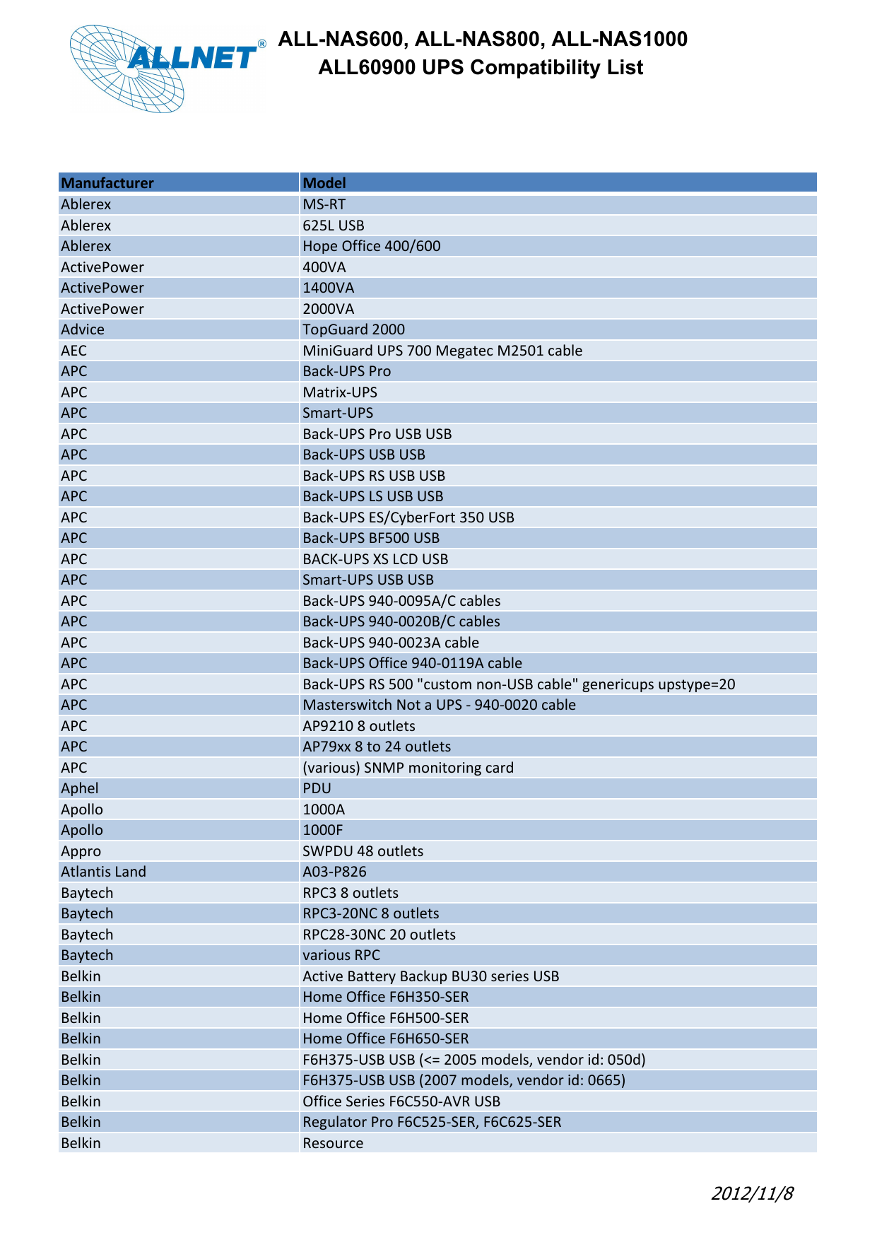 All All Nas800 All Nas600 All Nas1000 Owner S Manual Manualzz All All Nas800 All Nas600 All Nas1000 Owner S Manual Manualzz