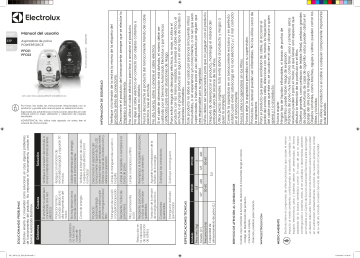 Electrolux PFC02 Manual de usuario | Manualzz