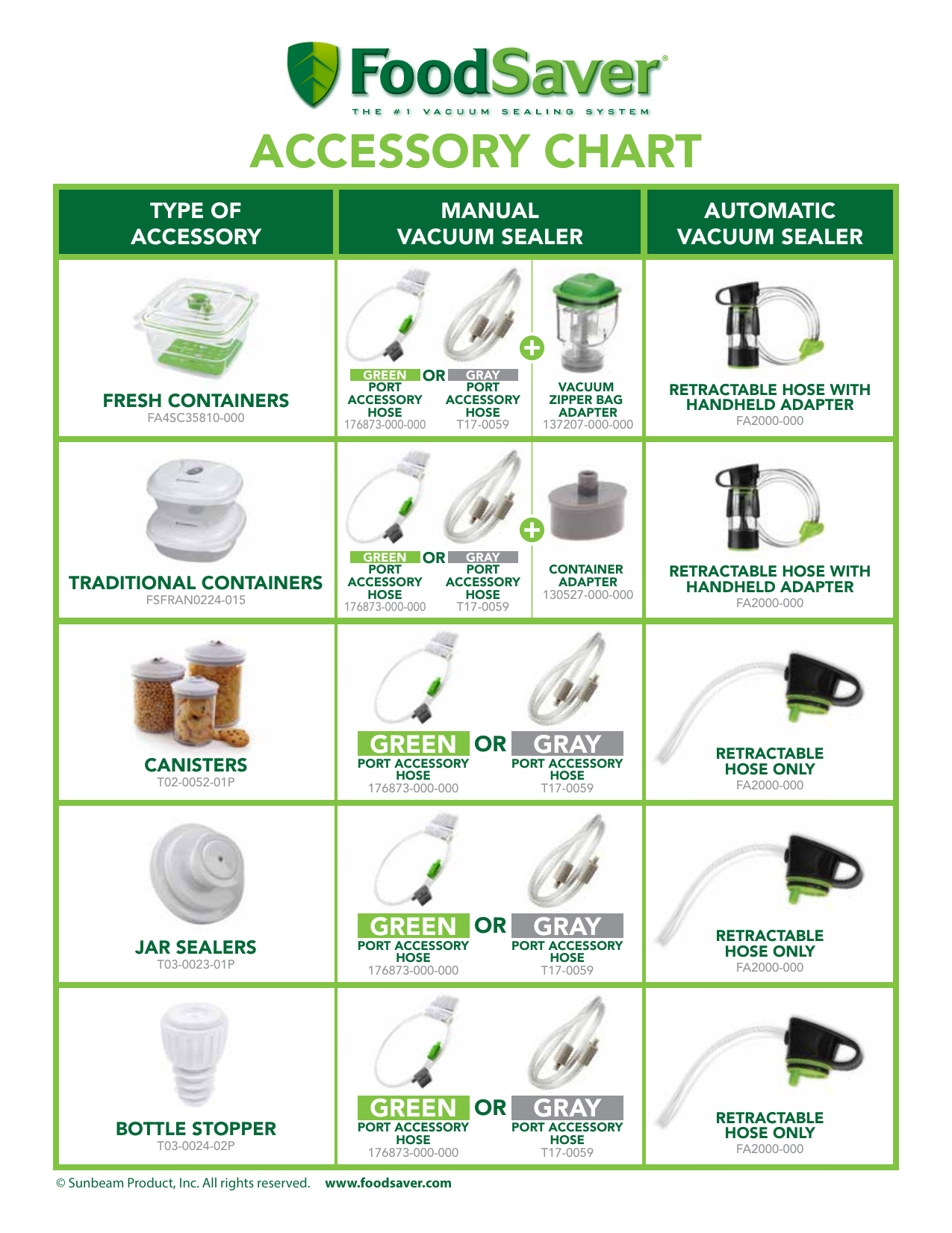 FoodSaver Accessory Port Hose 176873000000 Kitchen Storage