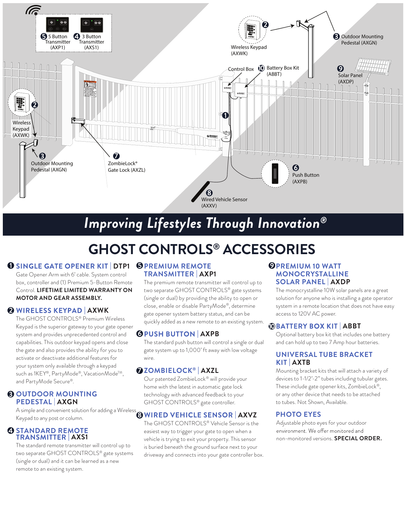 Ghost Controls Axpo Axpb Dtp1 Dep2 Axtb Axlvp 100 Axdp Axbt Specification Manualzz