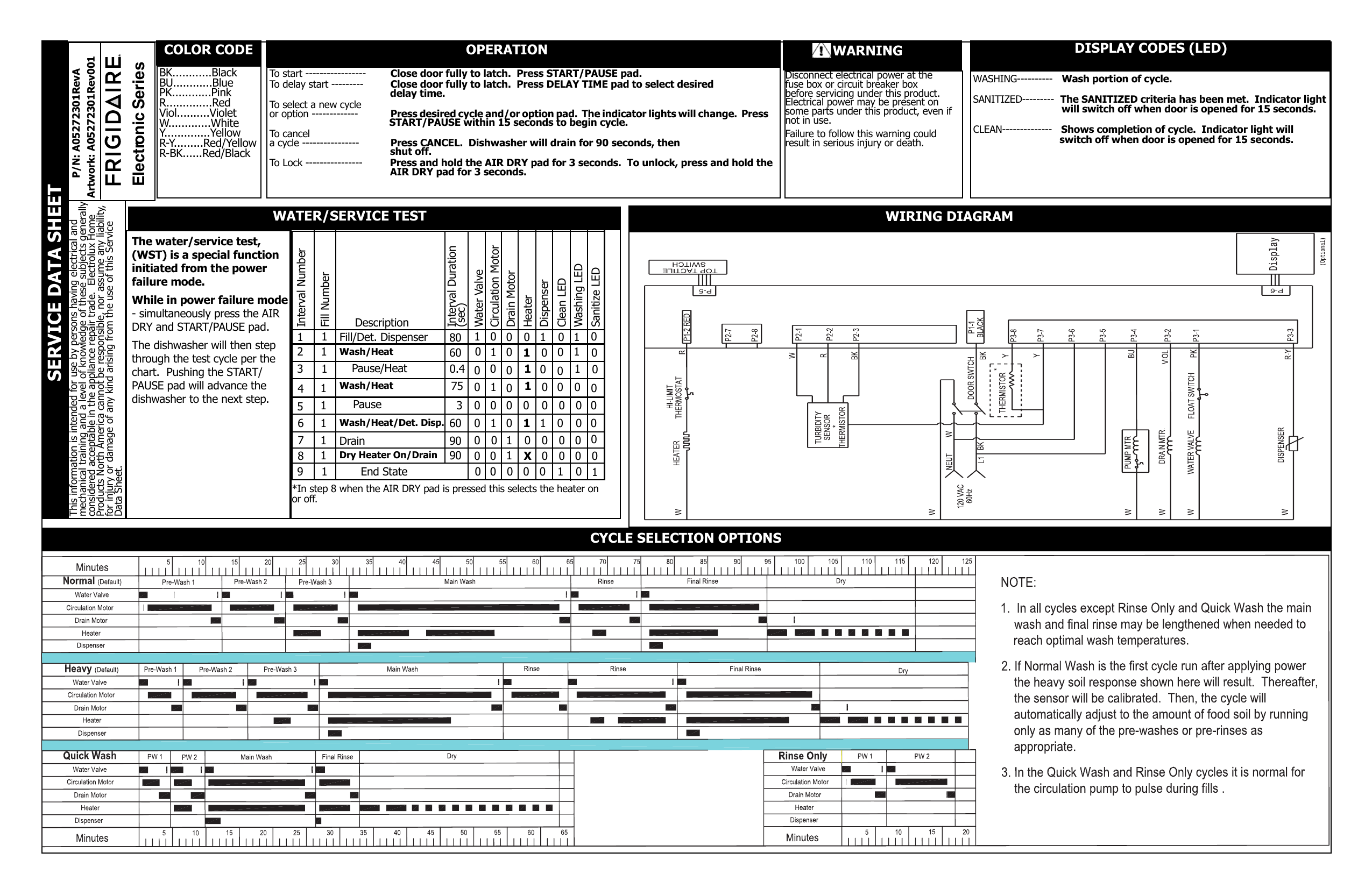 frigidaire gallery dishwasher reset sequence