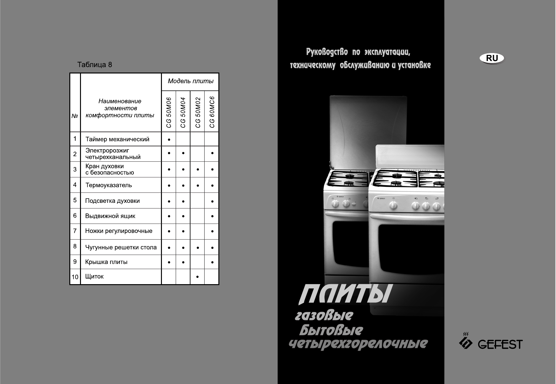 Плита гефест инструкция. Газовая плита Gefest CG 50m08. Гефест CG 50m02 k19. Gefest CG 50m02 k19. Гефест CG 50m08 характеристики.