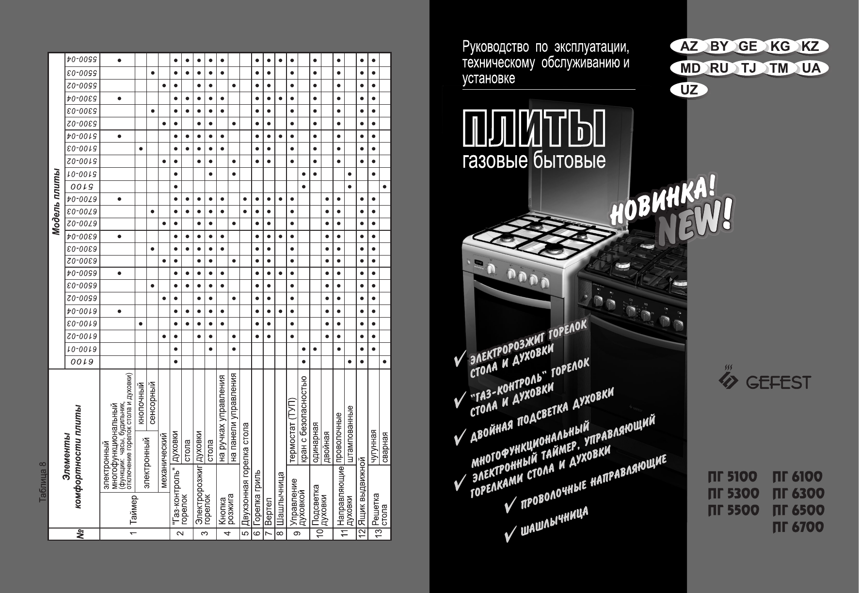 5100 02 0167. Духовой шкаф Гефест режимы. Расход газа ПГ-4 Гефест. Духовка Гефест инструкция. Духовка Gefest 102.