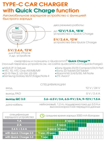 InterStep 2 USB 2.4A 3A кабель TypeC быстрая зарядка User Manual | Manualzz