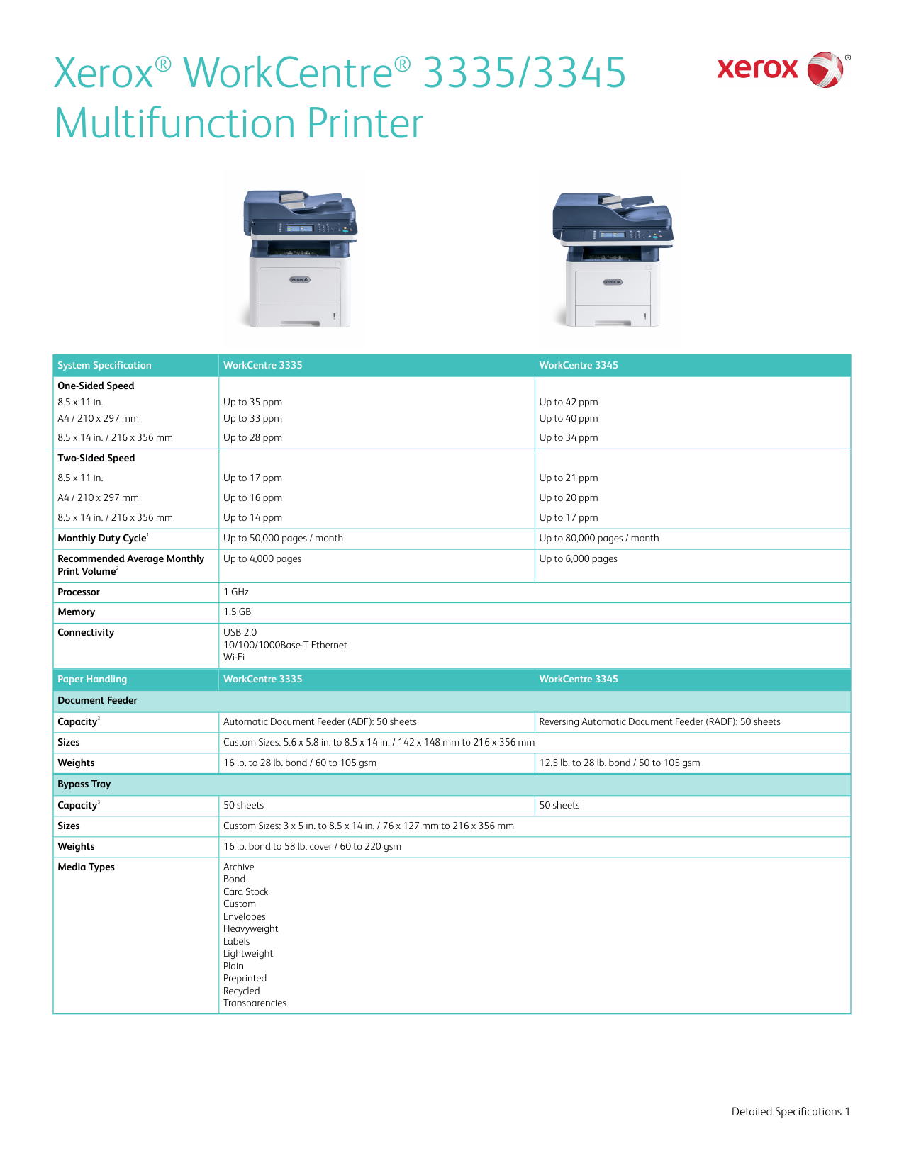 Xerox 3345 linux. Xerox 3345 linux