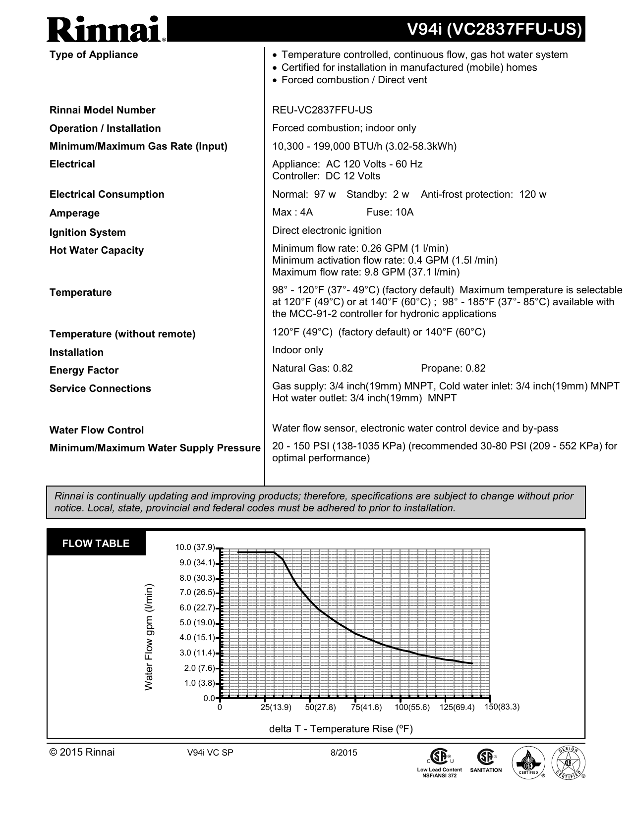 Rinnai V94IP High Efficiency 9.4-GPM Indoor Liquid Propane Tankless Water  Heater Dimensions Guide | Manualzz