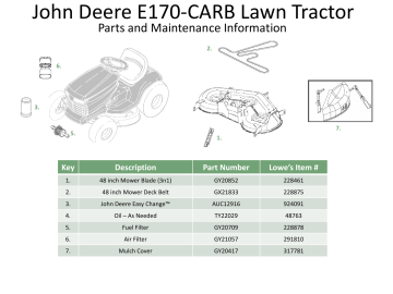 John Deere Bg21079 E170 Carb 25 Hp V Twin Side By Side Hydrostatic 48 In Riding Lawn Mower Use And Care Guide Manualzz