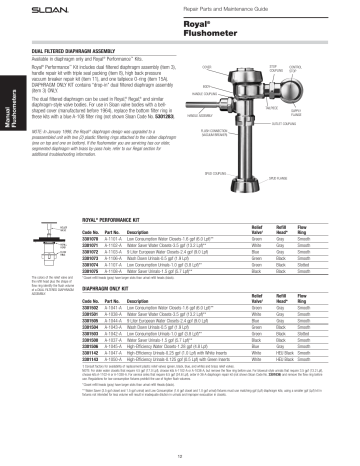 Sloan 3301506 Black Flush Valve Diaphragm Dimensions Guide | Manualzz