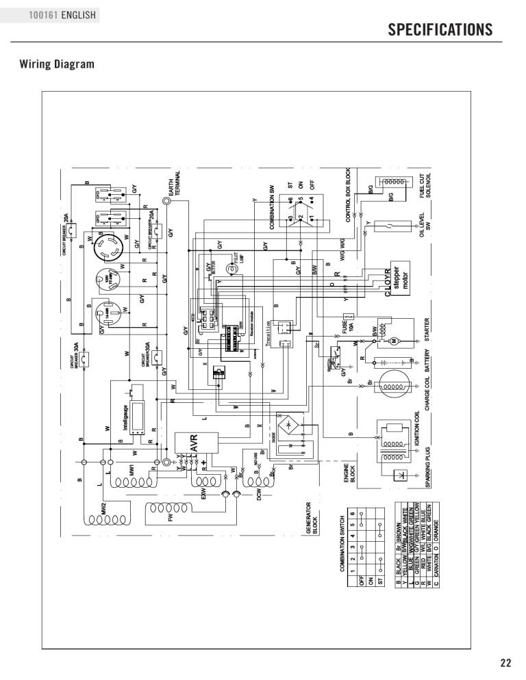 Champion Power Equipment Product Information Manualzz