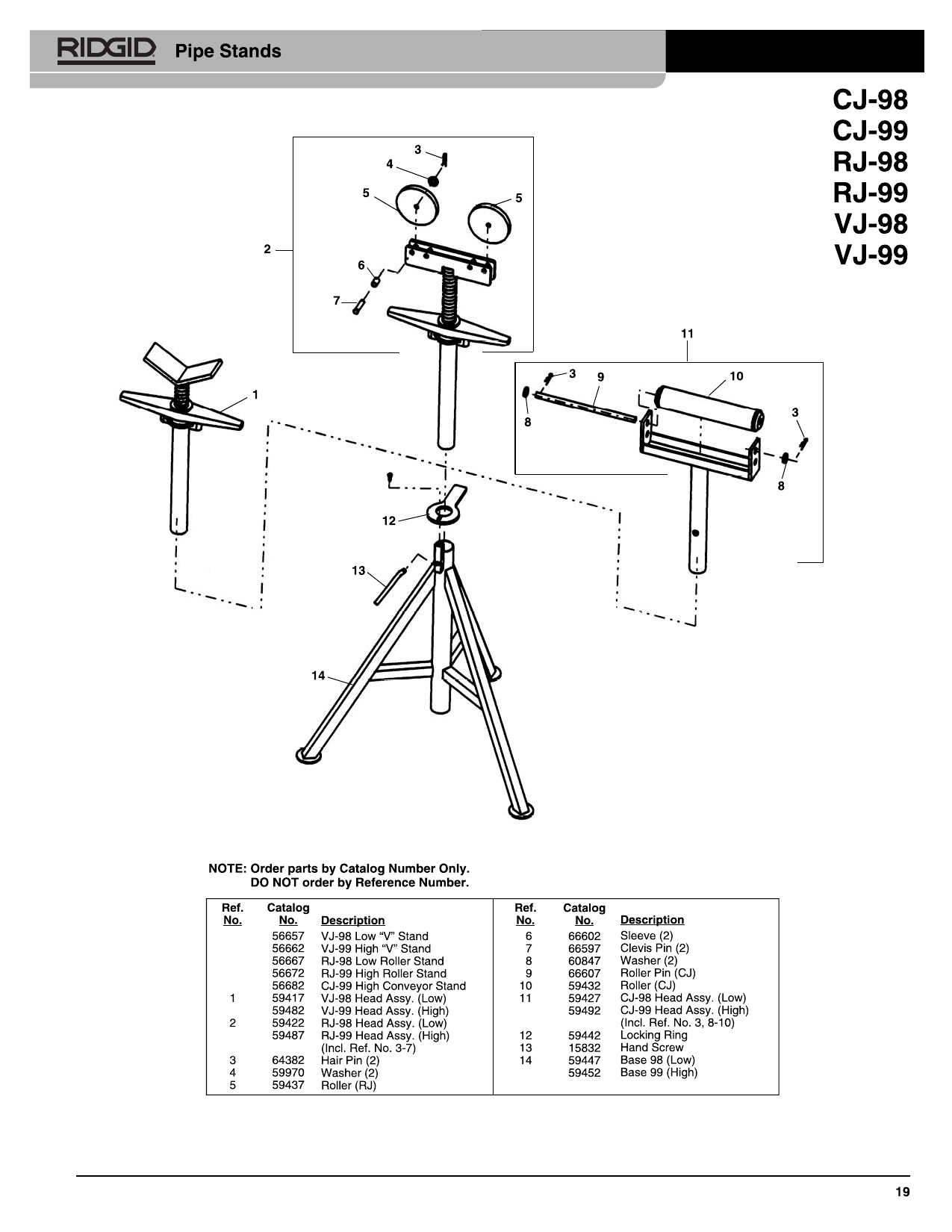 Ridgid VJ-98 V-Head Low Pipe Stand, 20 In To 38 In High, 43% OFF