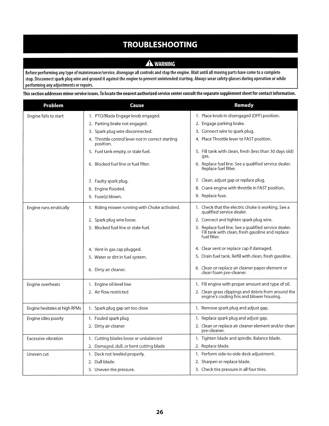 Cub Cadet Ultima Ztx4 48 Ultima Ztx4 54 User Guide Manualzz