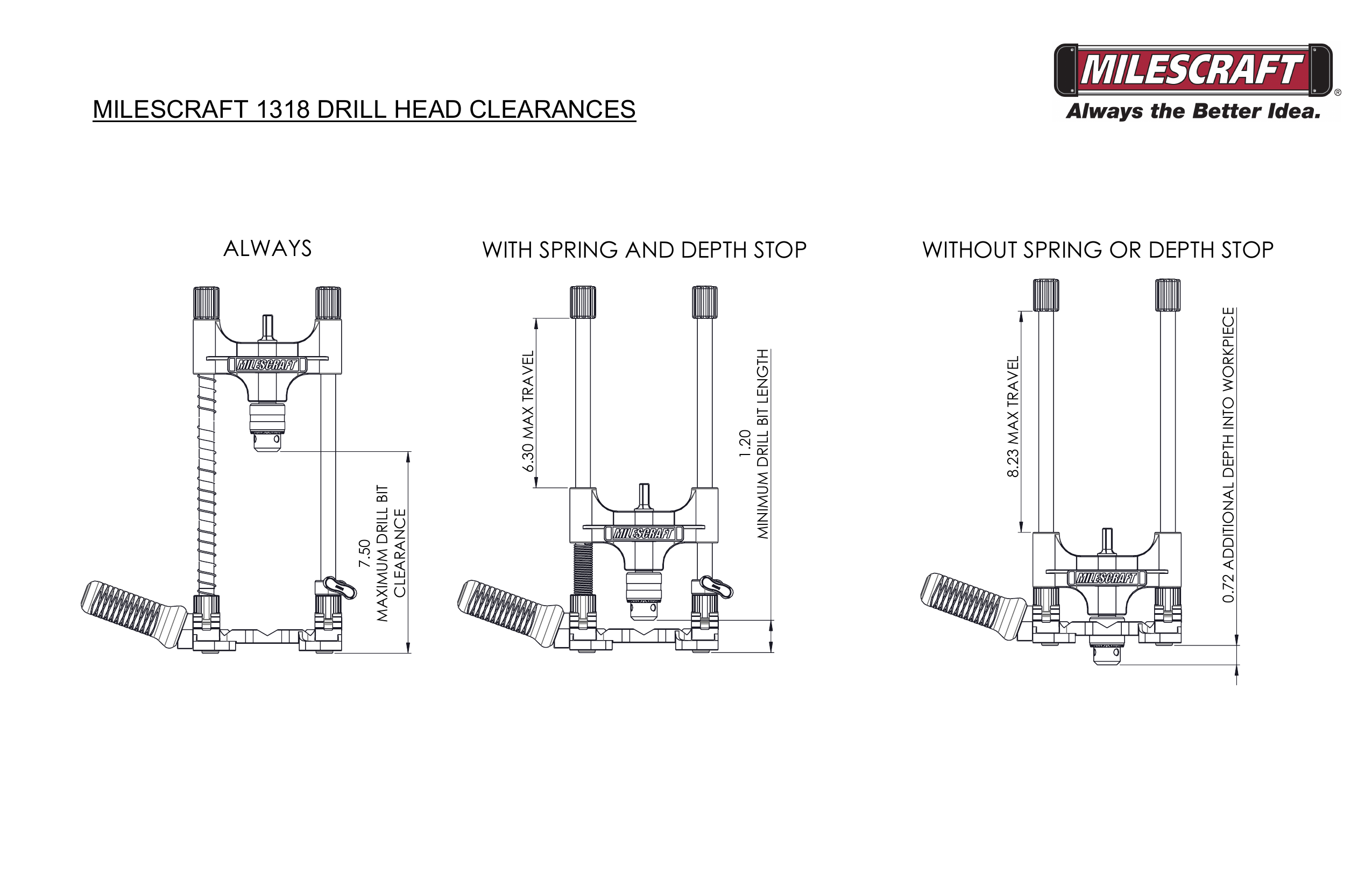 Milescraft 1318 DrillMate Portable MultiAngle Drill Guide with 3/8 in