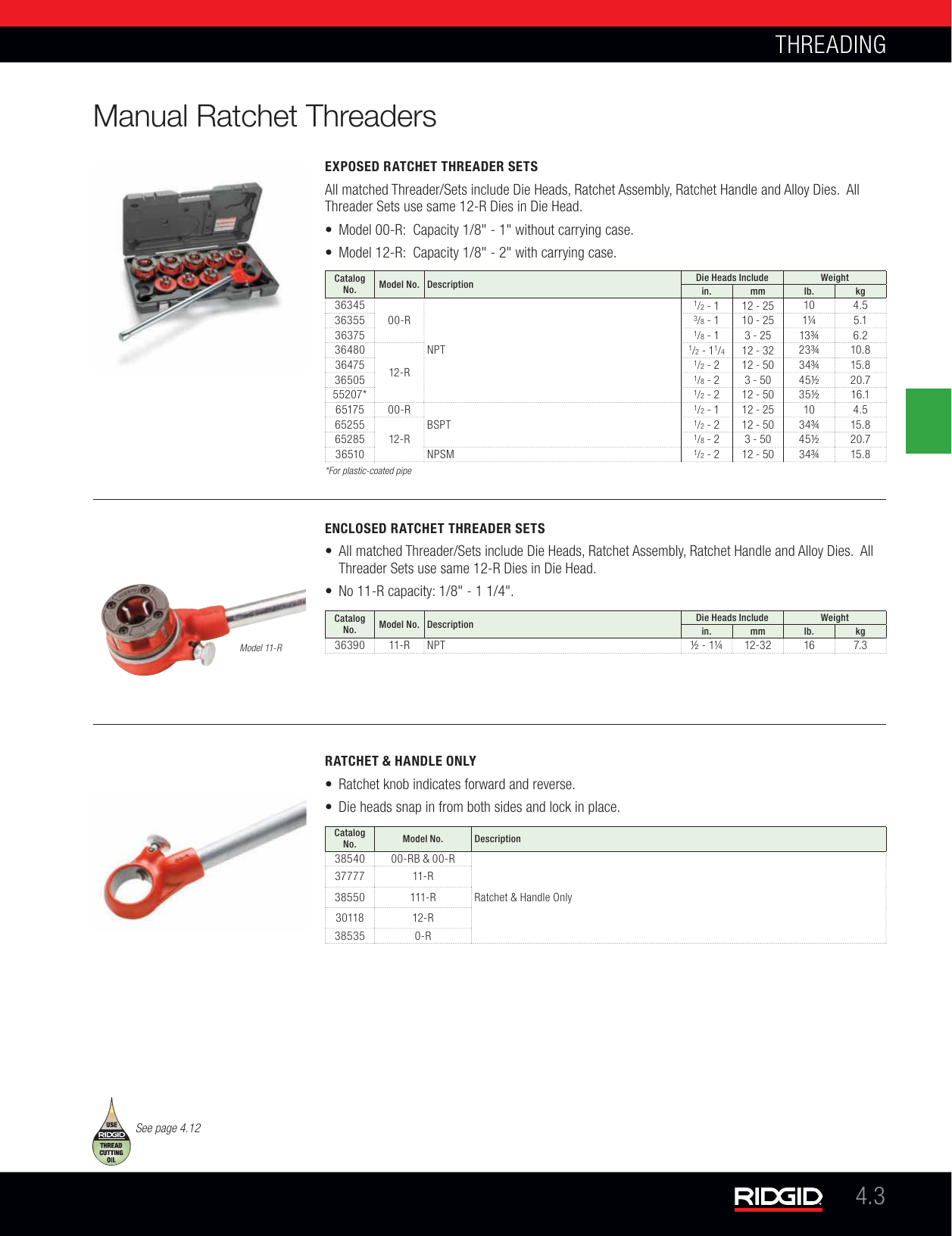 Ridgid 66065 Hand Ratchet Threader Die Head Complete 12R 2Inch HS BSPT