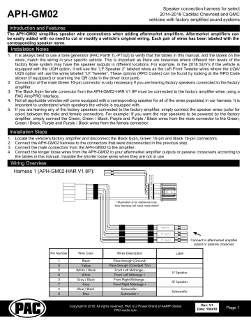 PAC APH-GM02 Speaker Connection Harness Instruction Manual | Manualzz