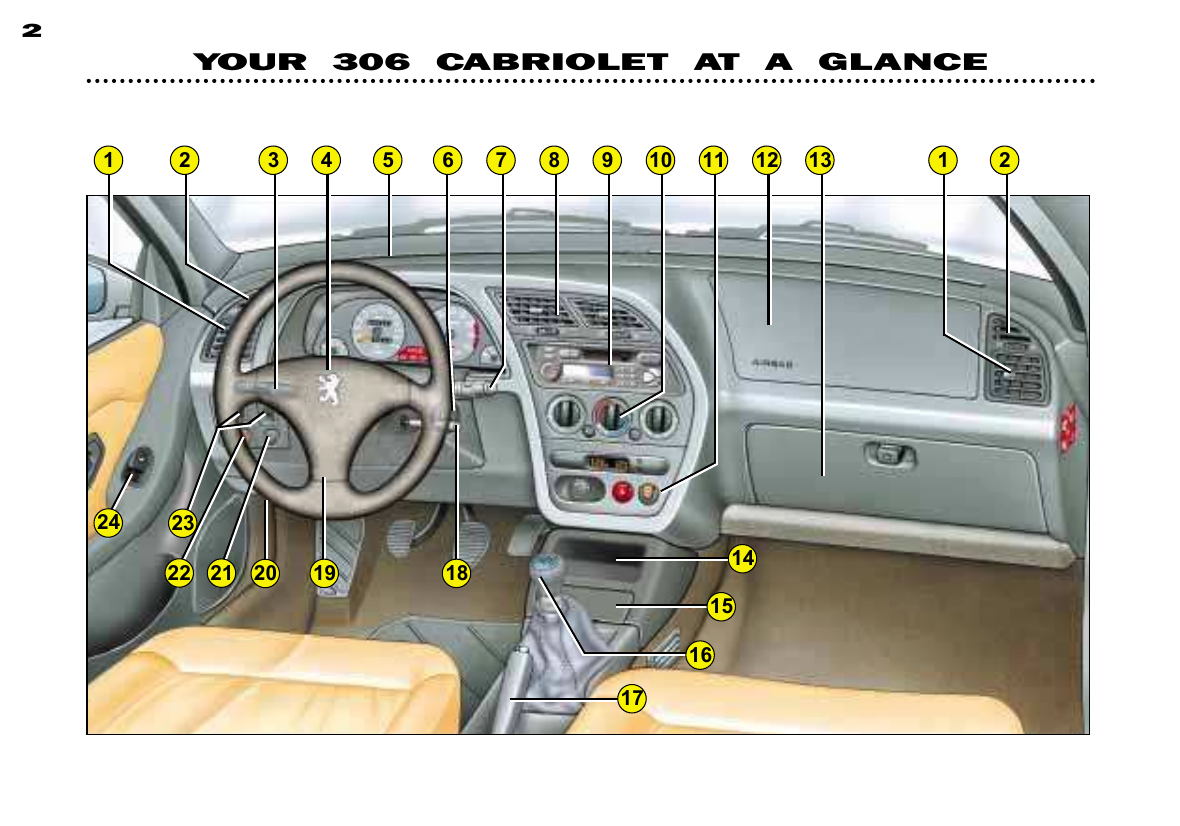 Peugeot 306 C Dag Owners Manual Manualzz