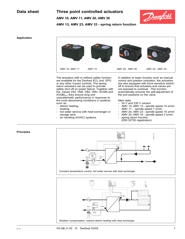 Danfoss AMV 11 Datasheet | Manualzz