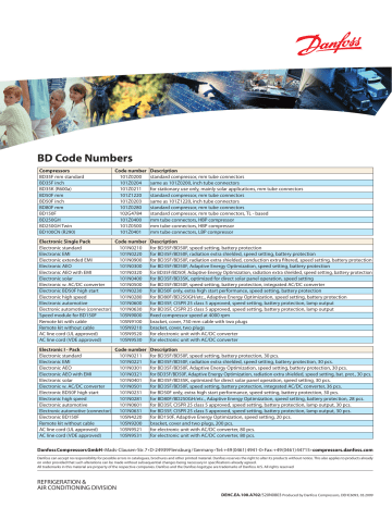 Danfoss BD Code Numbers Application Guide | Manualzz