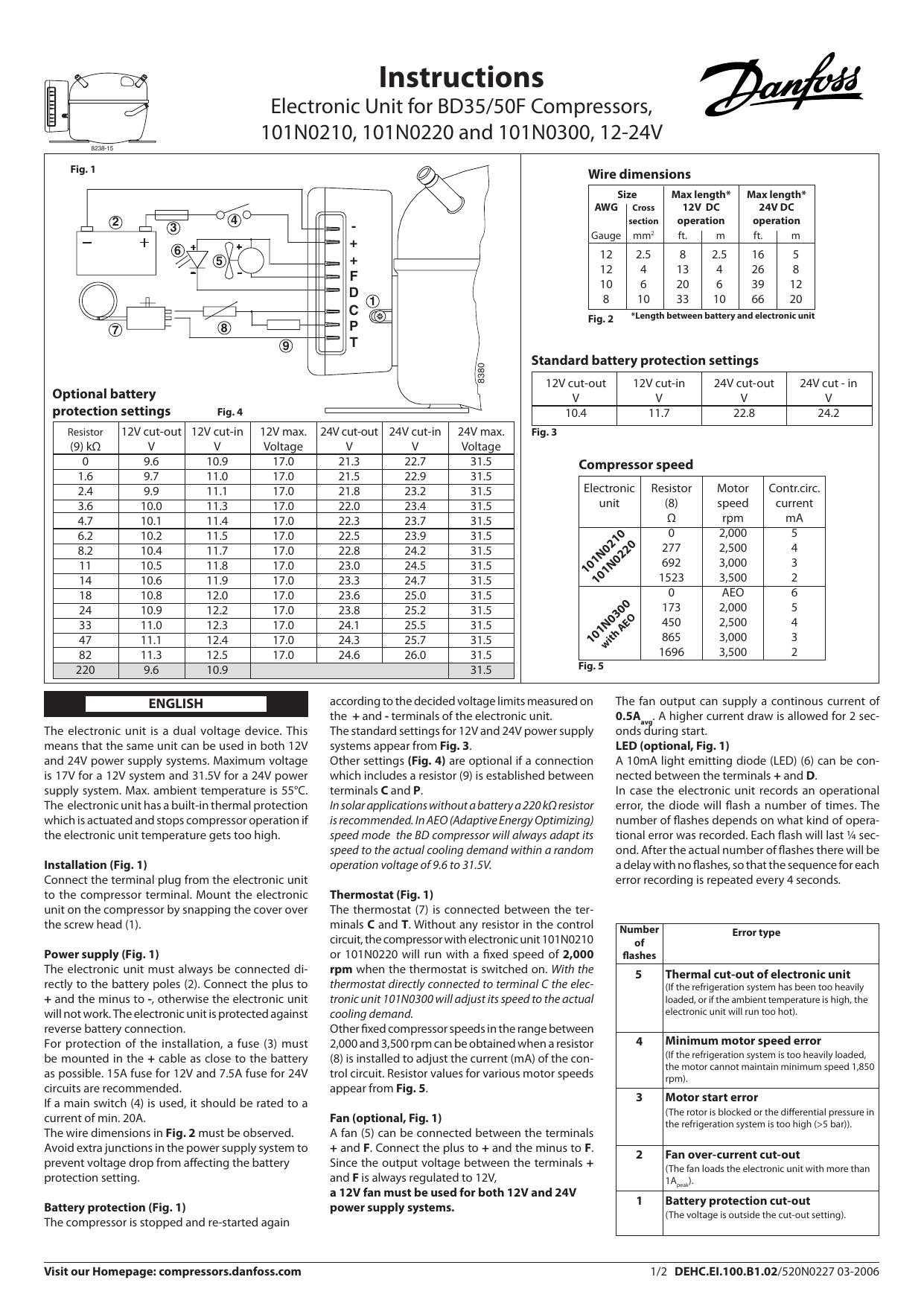 Danfoss 101n0500 Wiring Diagram Wiring Diagram And Schematics