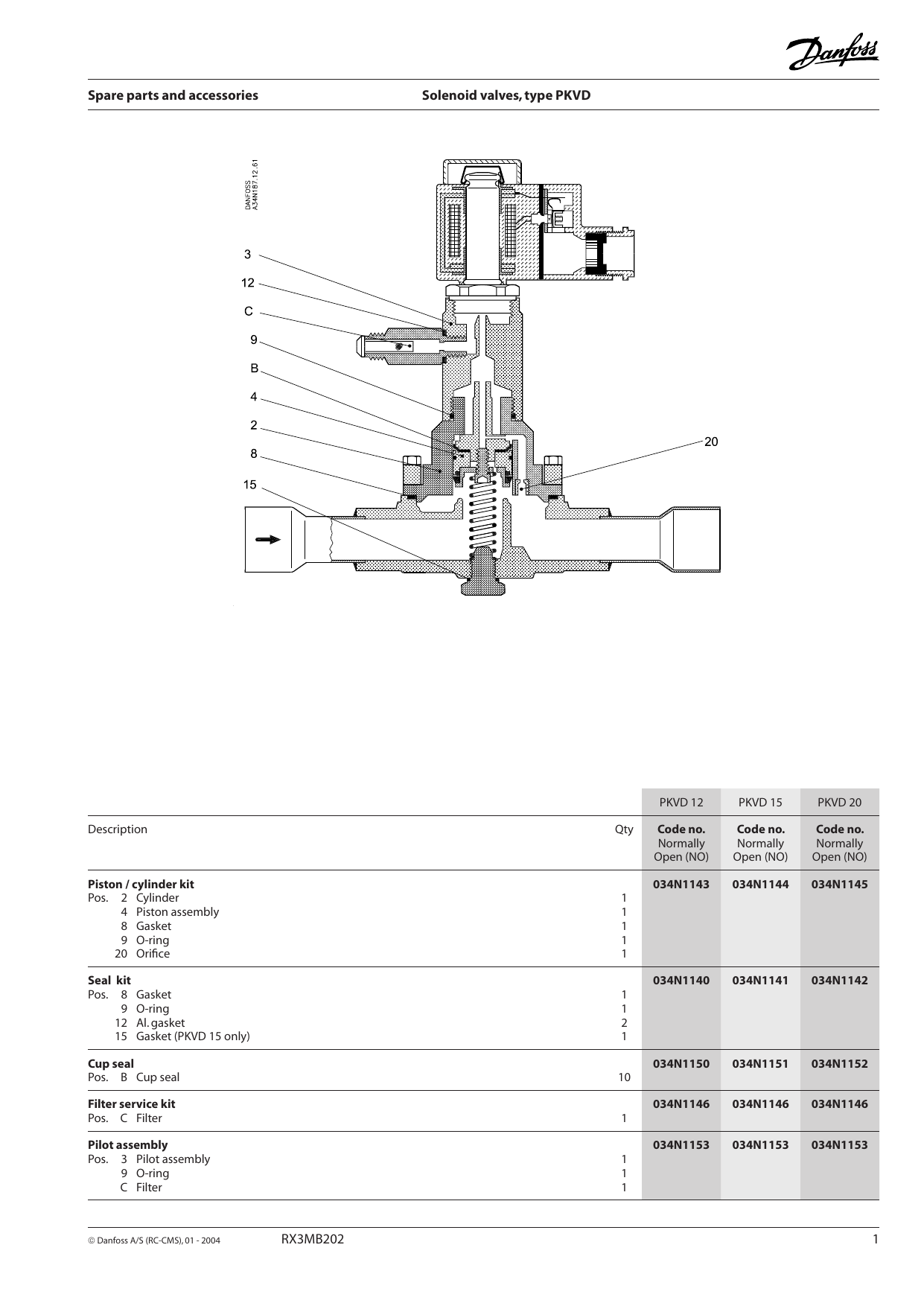 Danfoss PKVD Solenoid valves Datasheet Manualzz