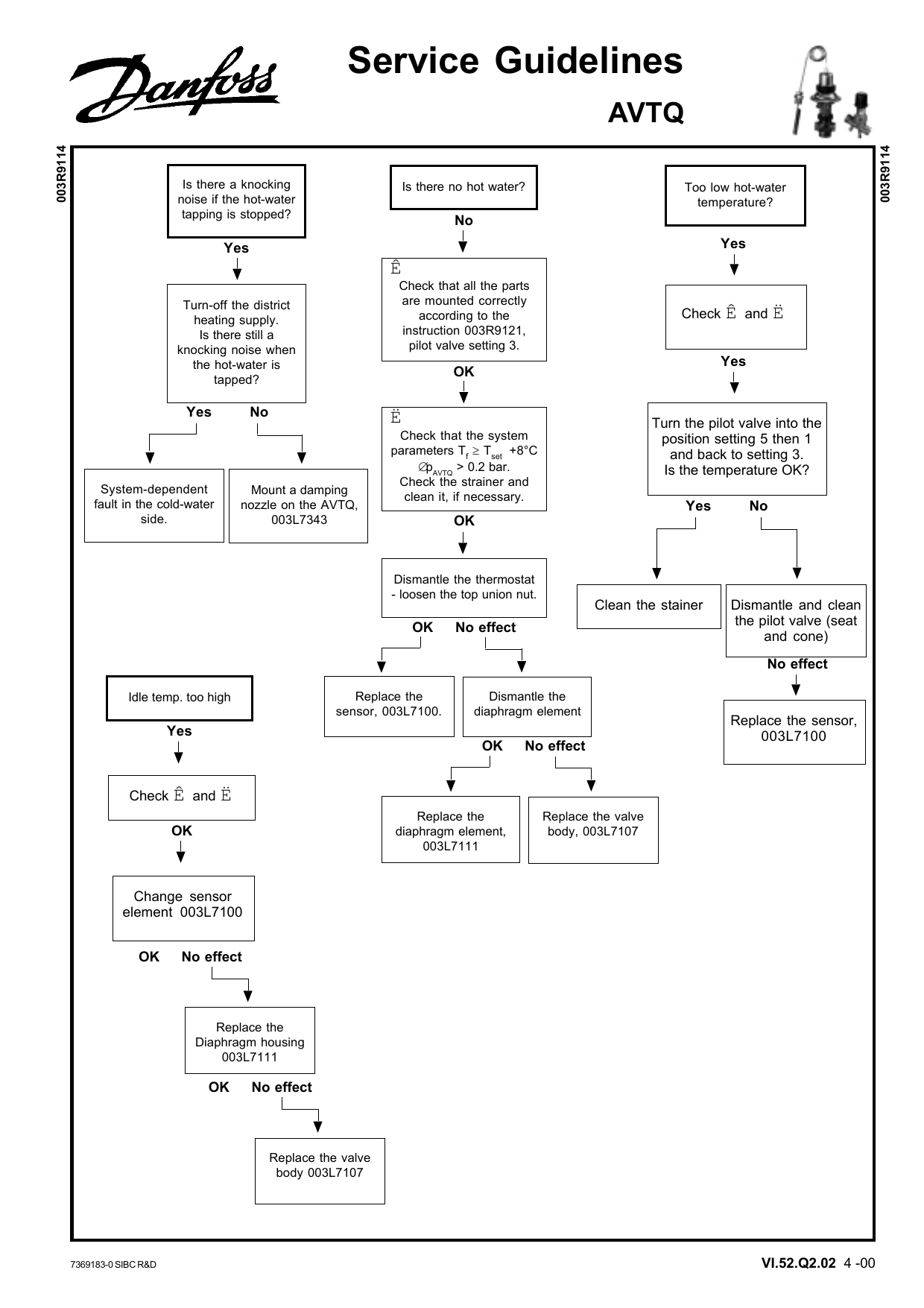 Danfoss Avtq Installation Guide Manualzz