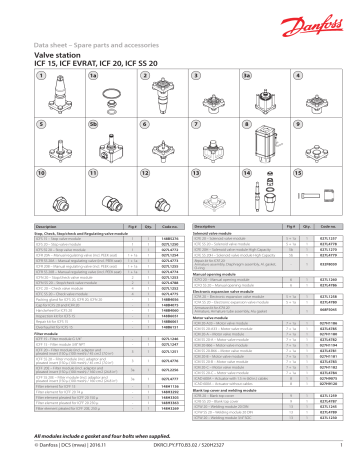 Danfoss Valve station ICF 15, ICF EVRAT, ICF 20, ICF 25, ICF SS 20, ICF ...