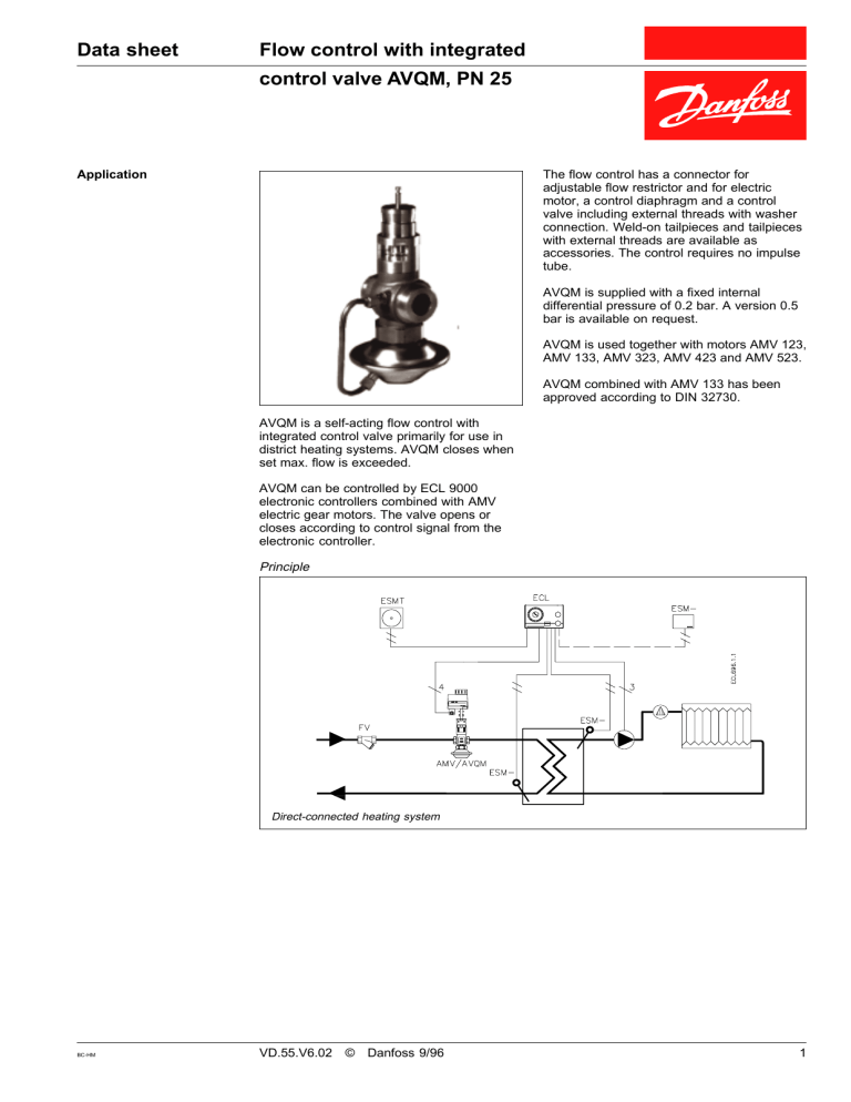 Danfoss AVQM PN 25 Datasheet | Manualzz